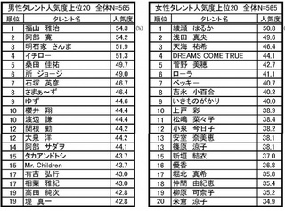 2013タレント人気度.jpg
